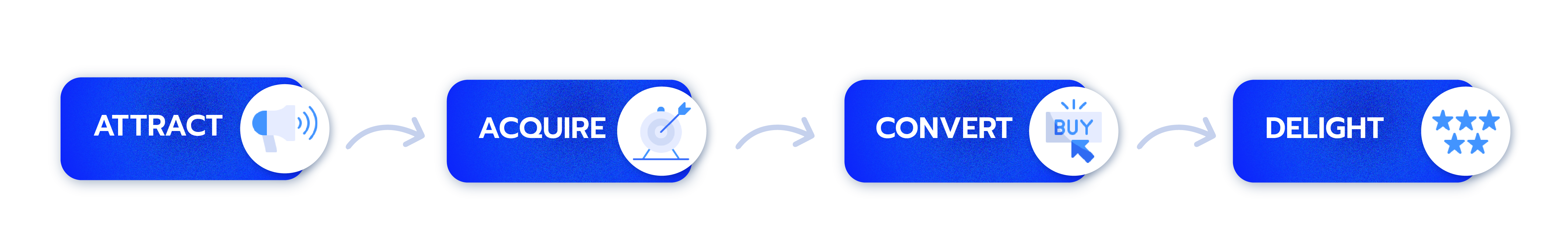 Proceso de conversion de leads